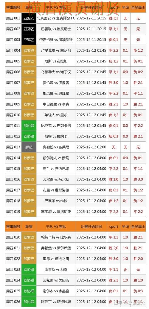 世界杯竞猜入口哪个好？围绕数据分析做一次全面深度评测（世界杯官方信息）