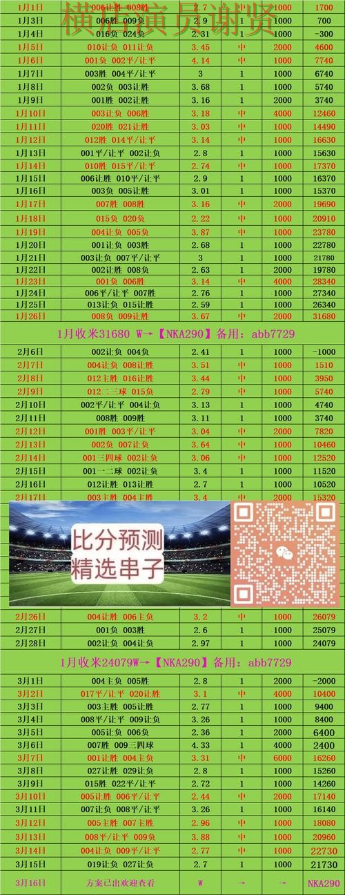 环球体育世界杯赔率变化趋势与投注策略解析